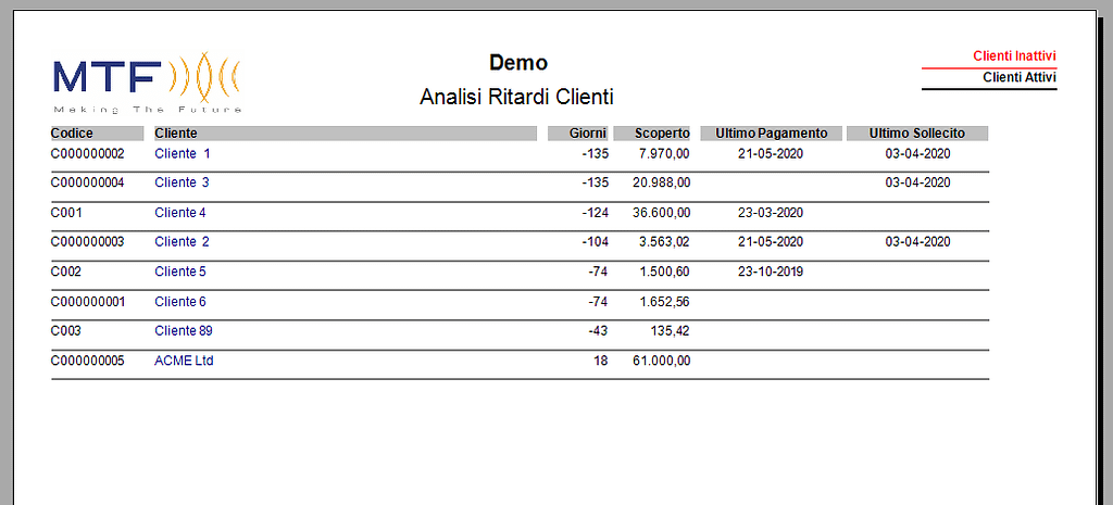 Analisi ritardi pagamenti